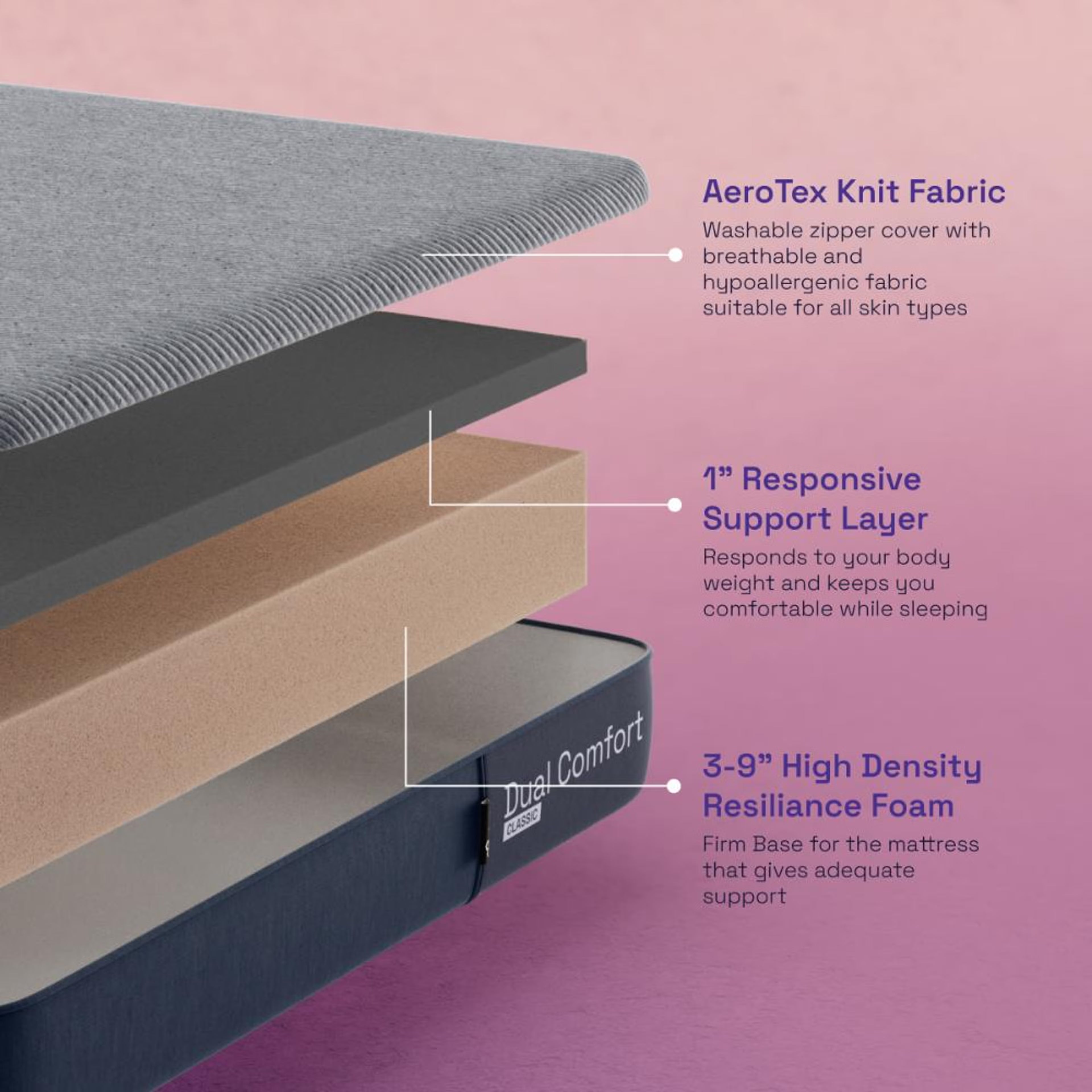 Wakefit Deewan Mattress